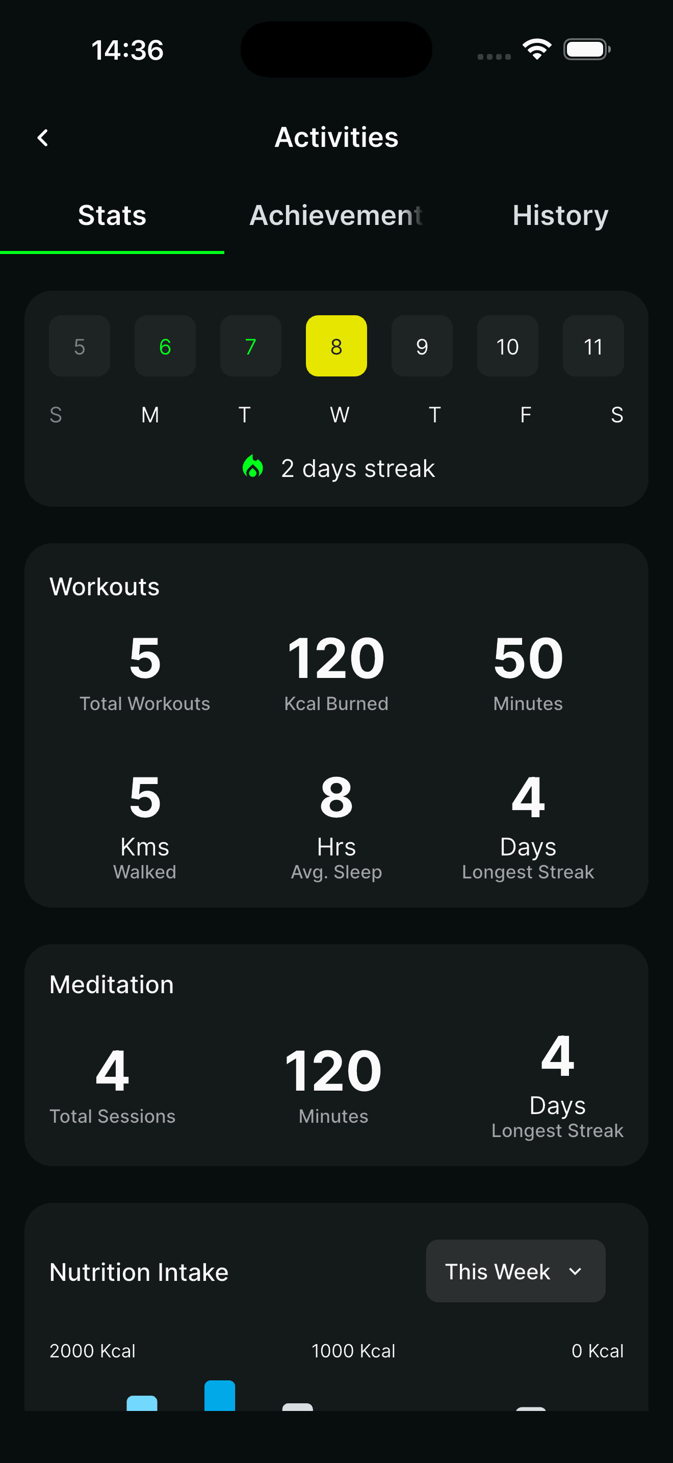 Aura — ACTIVITY STATS