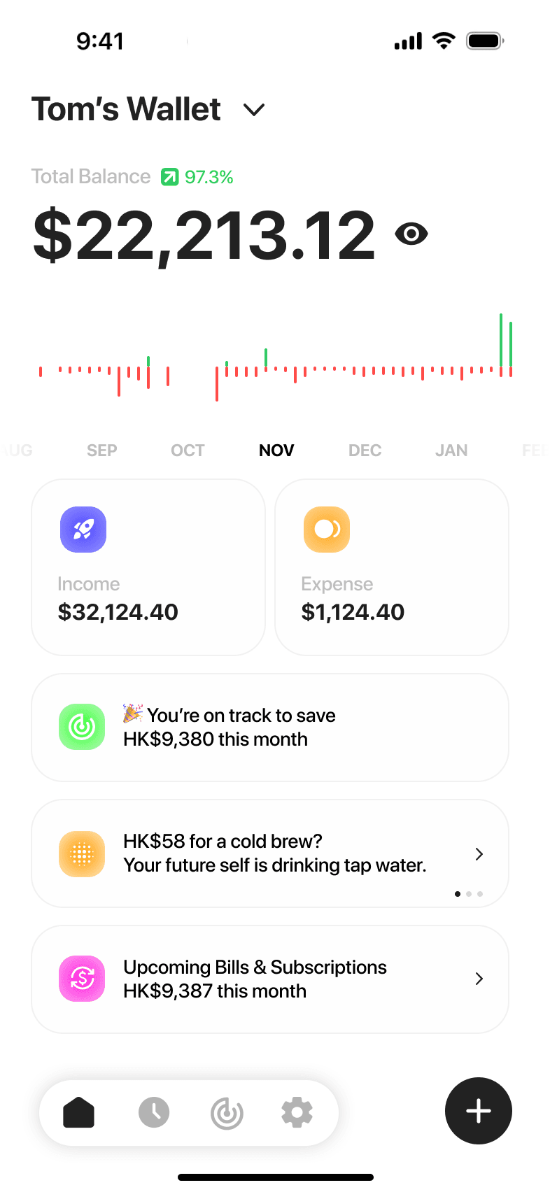 Budget AI — OVERVIEW
