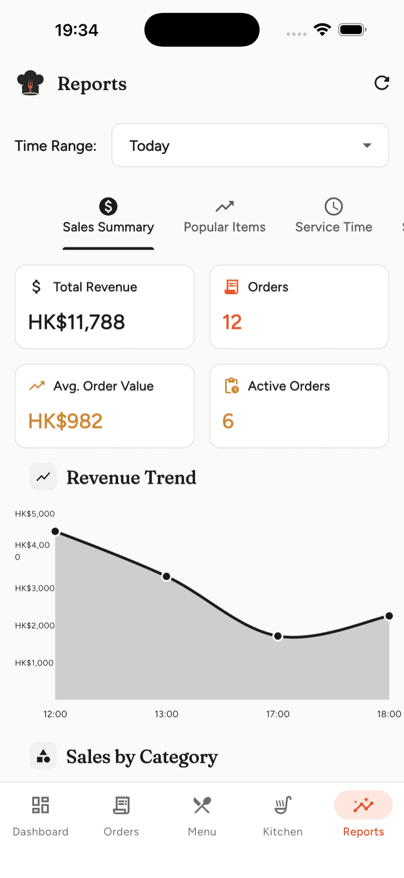 ChefMate — SALES SUMMARY