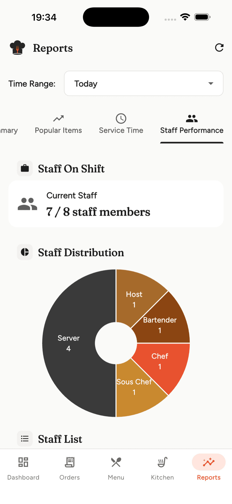 ChefMate — STAFF