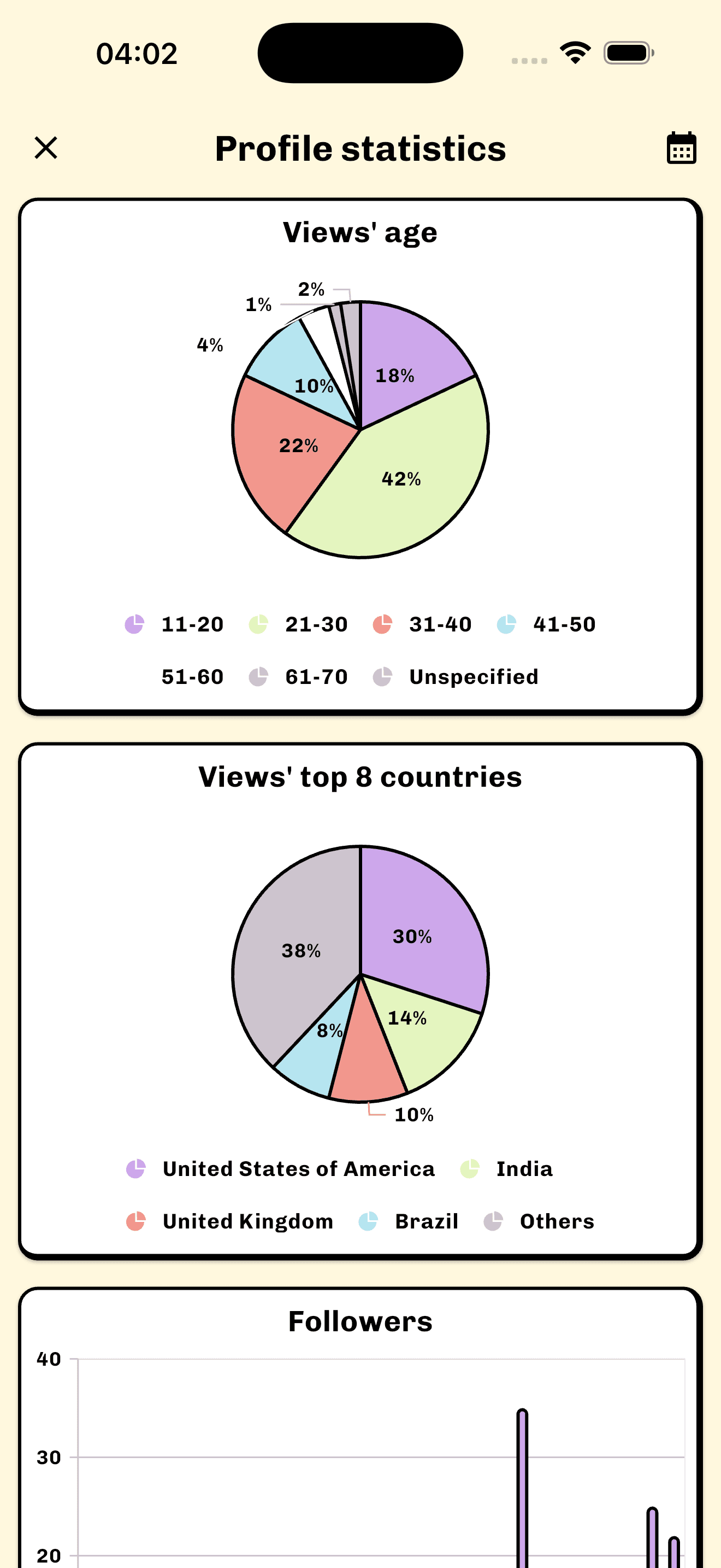 Clippoll — AUDIENCE INSIGHTS