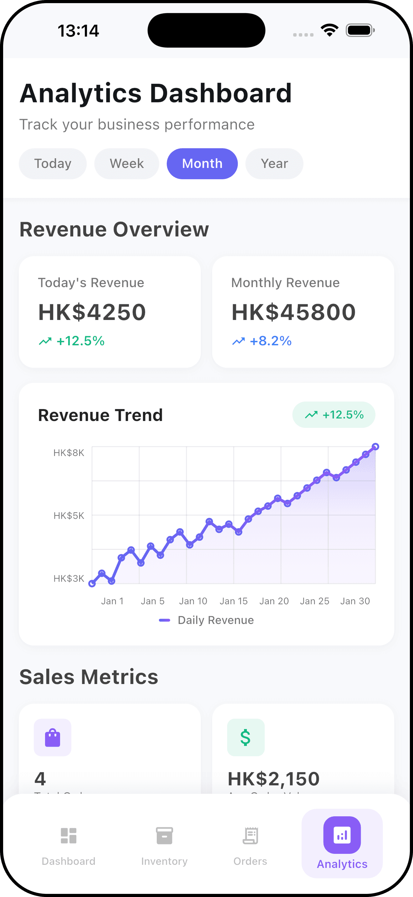 FurnSpace — BUSINESS ANALYTICS