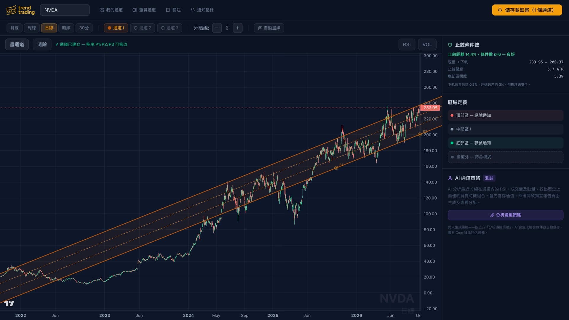 TrendTrading — 通道工具
