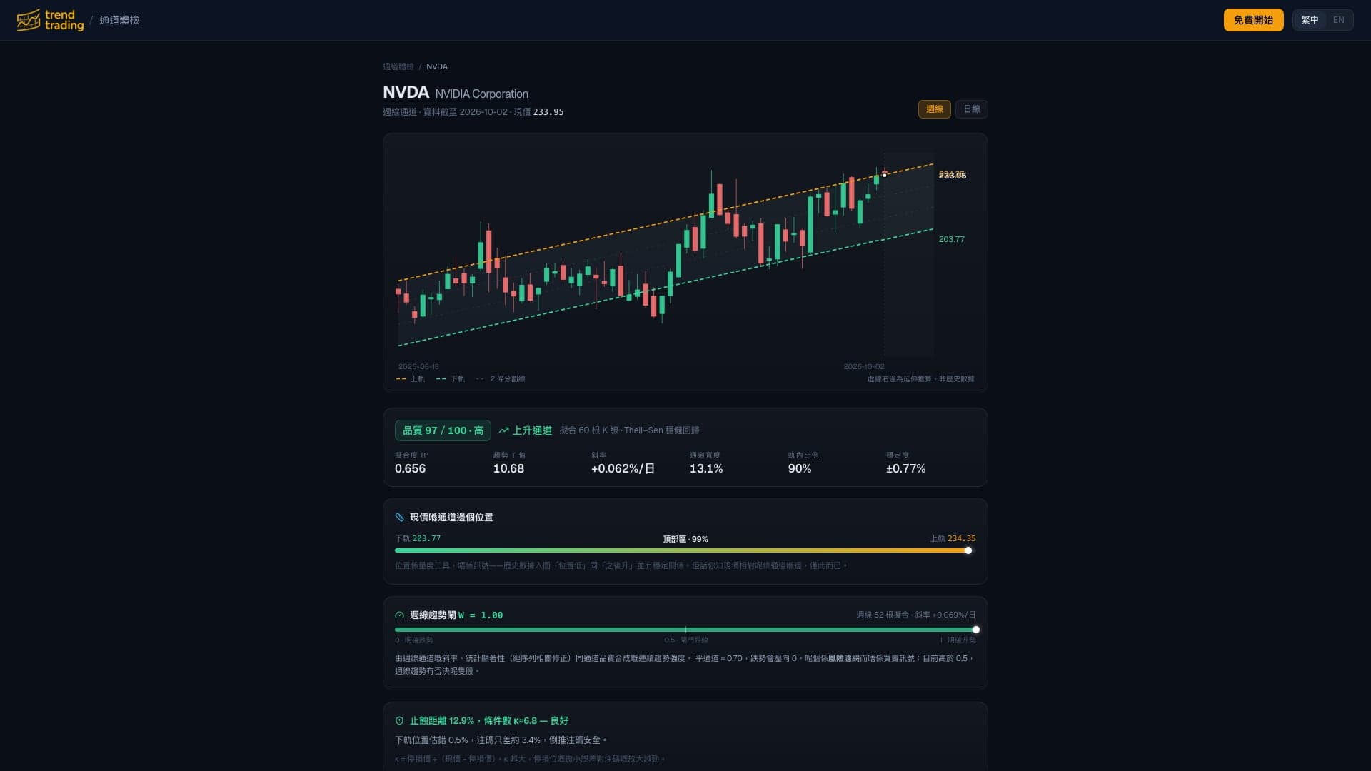 TrendTrading — 通道體檢