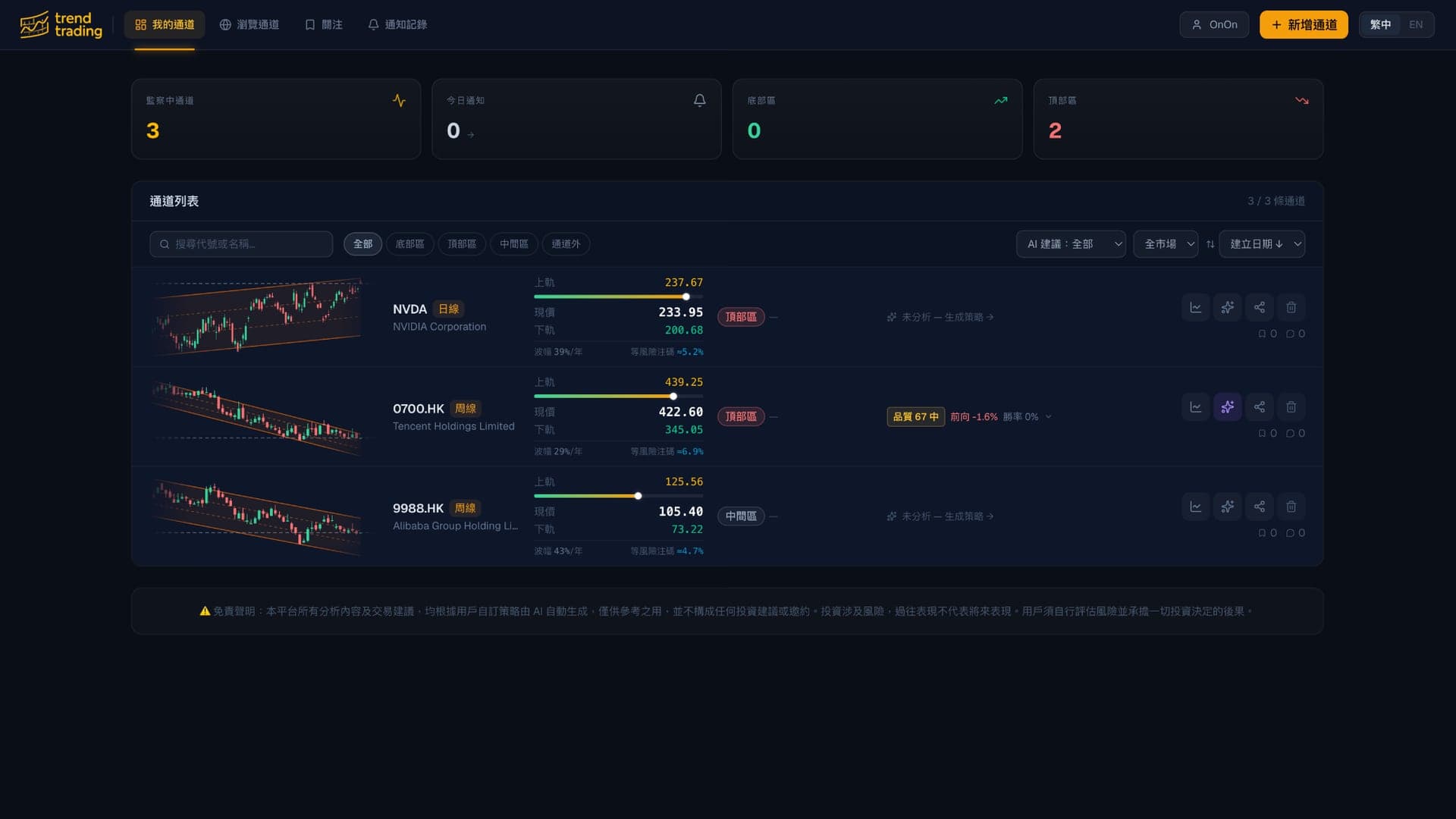 TrendTrading — 儀表板