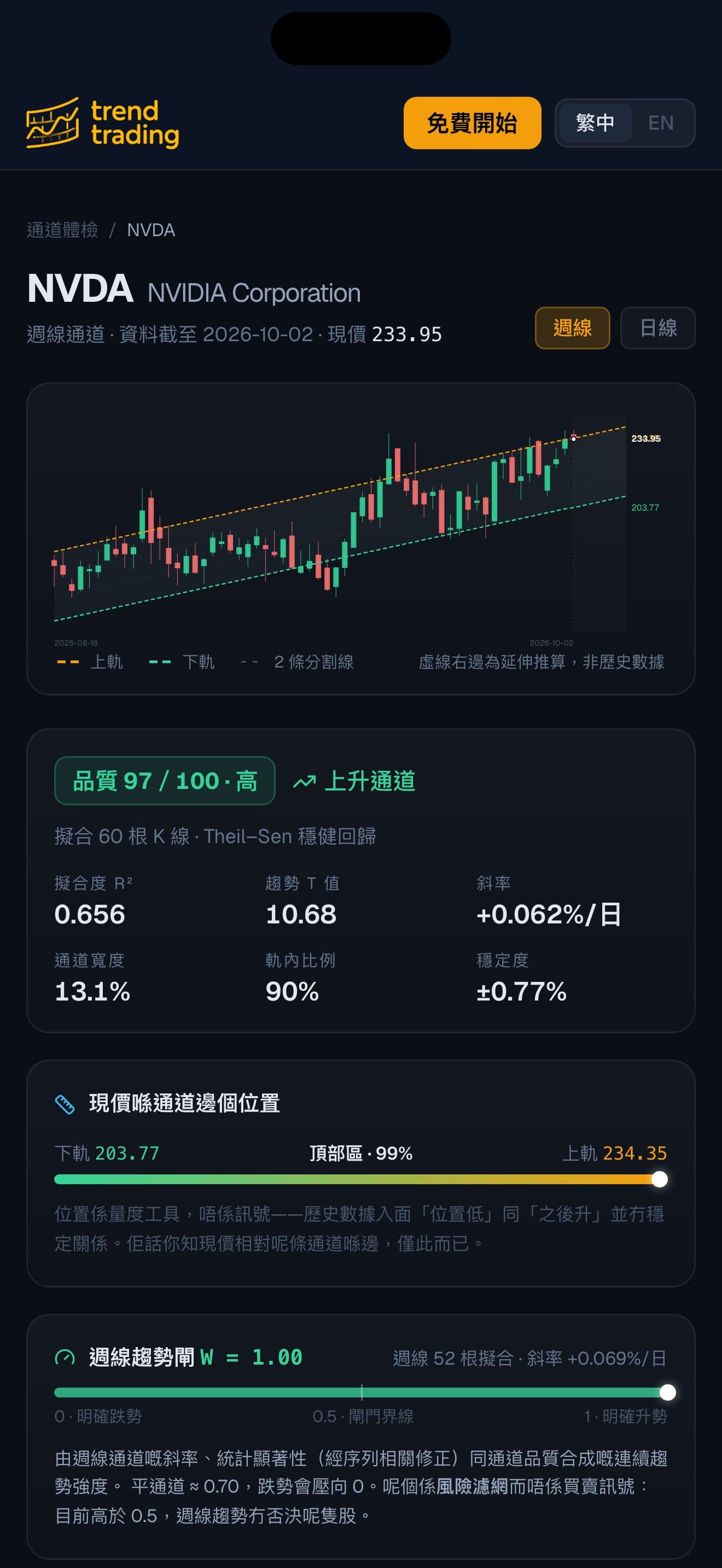 TrendTrading — 通道體檢