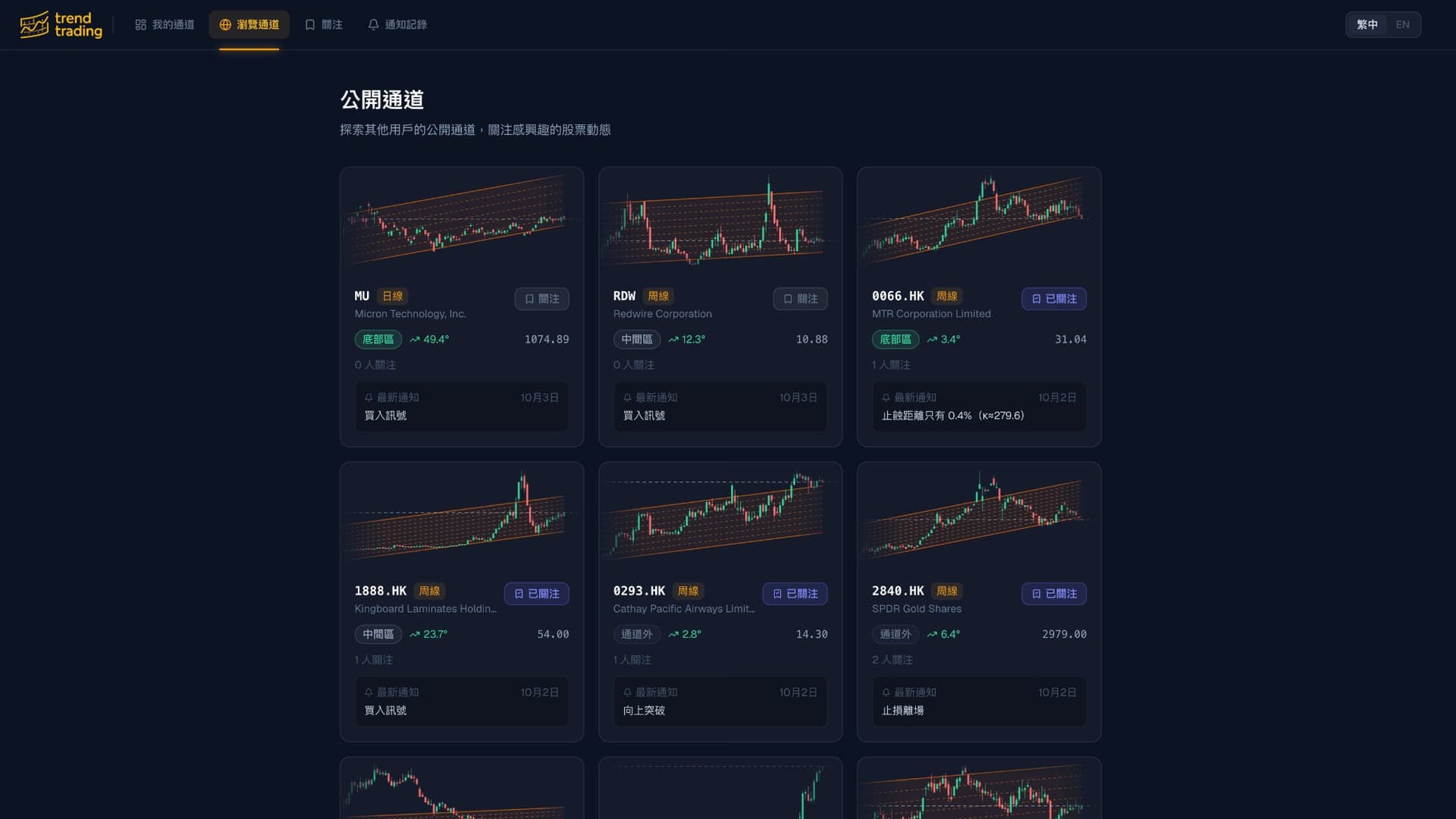 TrendTrading — 公開通道