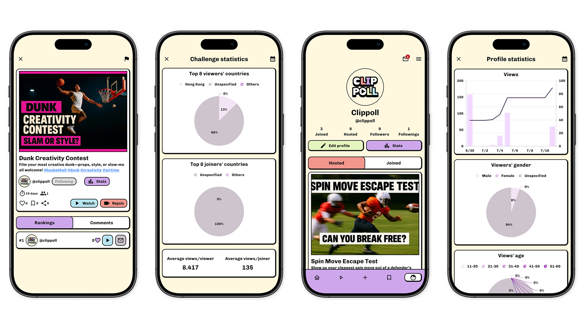 Clippoll - Analytics screenshots