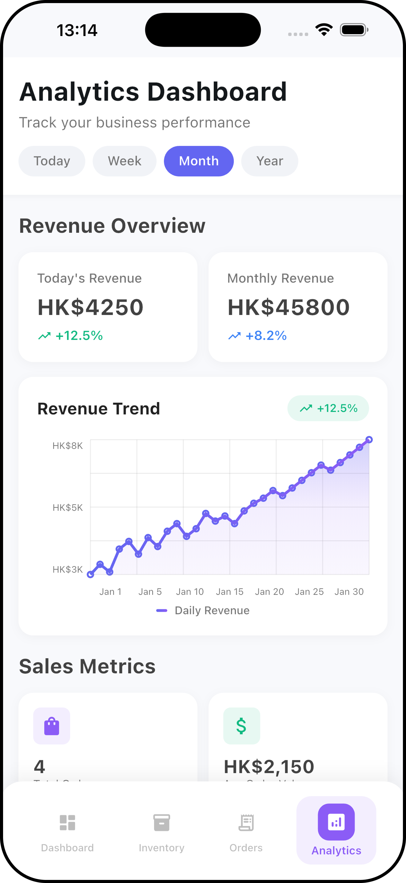 Furn-Space Business Analytics